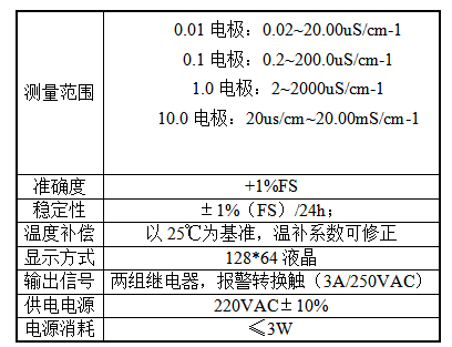 電導(dǎo)率.png